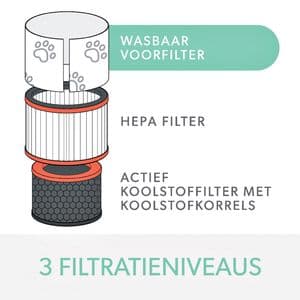 Picture 6 of Filter koolstof allergie en griep voor Leitz TruSens Z-3000