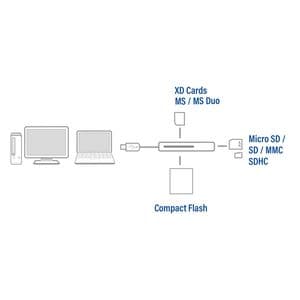 Picture 4 of Kaartlezer ACT USB 3.0