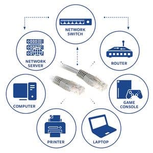 Picture 2 of Kabel ACT U/UTP CAT6 patchkabel RJ45 Grijs 2 meter