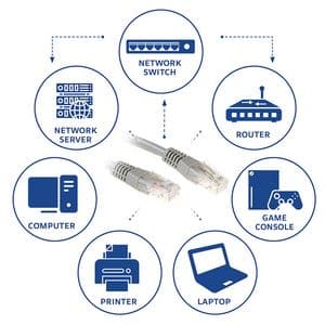 Picture 2 of Kabel ACT U/UTP CAT6 patchkabel RJ45 Grijs 30 meter