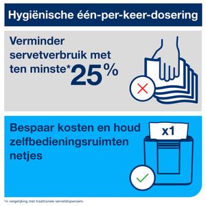 Picture 6 of Servet Tork N4 Xpressnap Premium 1/2 vouw 2-laags 213x165mm 1000 vel naturel 12880