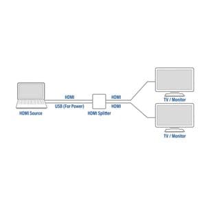 Picture 6 of Splitter ACT 4K HDMI 1.4 2 poorts