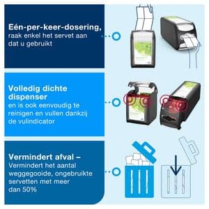 Picture 3 of Servetdispenser Tork N14 Xpressnap Fit Signature line zwart 272900