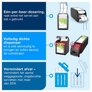 Picture 3 of Servetdispenser Tork N14 Xpressnap Fit Signature line zwart 272900