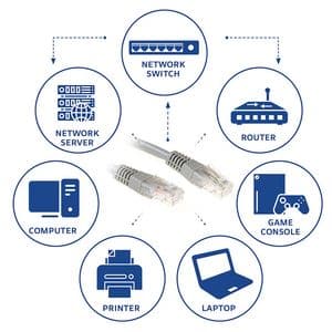 Picture 2 of Kabel ACT U/UTP CAT6 patchkabel RJ45 Grijs 20 meter