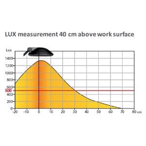 Picture 5 of Bureaulamp Unilux Joker led zwart