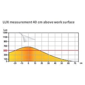 Picture 5 of Bureaulamp Unilux Sol led wit