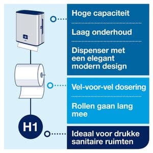 Picture 2 of Handdoekroldispenser Tork H1 Image Line Matic zilver 460001