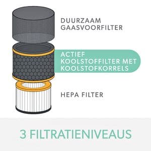 Picture 5 of Filter koolstof allergie en griep voor Leitz TruSens Z-3000