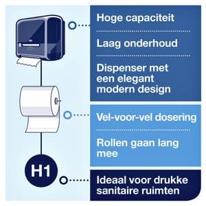 Picture 5 of Handdoekrol Tork H1 Matic Advanced 2-laags 150m wit 290067