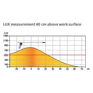 Picture 5 of Bureaulamp Unilux Terra led aluminium grijs
